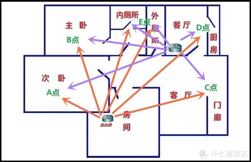 家庭组网新选择，华为路由Q2 Pro子母路由器