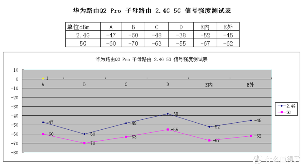 家庭组网新选择，华为路由Q2 Pro子母路由器