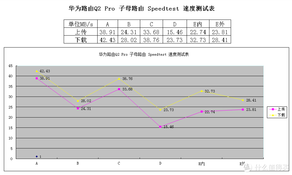 家庭组网新选择，华为路由Q2 Pro子母路由器