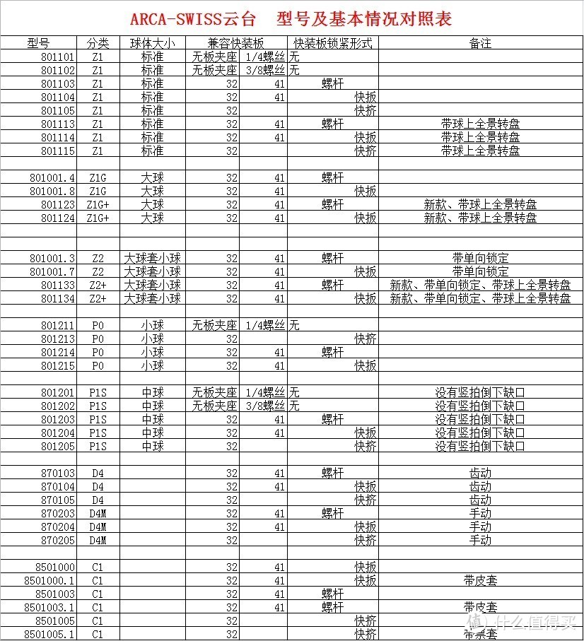 但愿这是我的最后一只三脚架 —— 捷信1545T三脚架与阿卡P0云台开箱