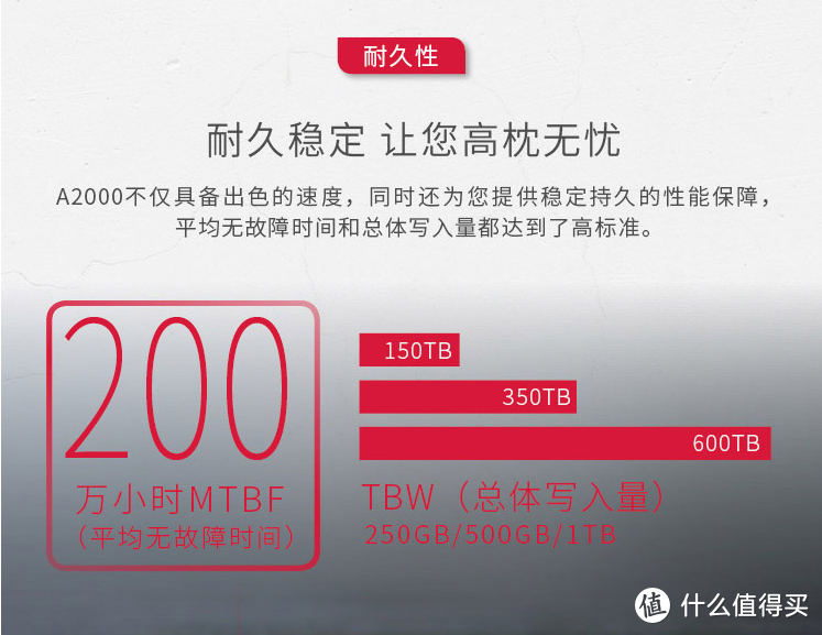 随机读写爆表的NVME 固态？金士顿A2000 评测