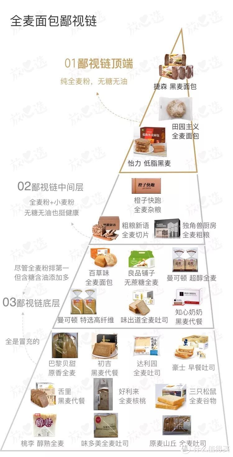 恕我直言！吃这种全麦面包，你还不如啃馒头