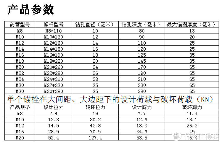 直男审美之二，自制音箱支架