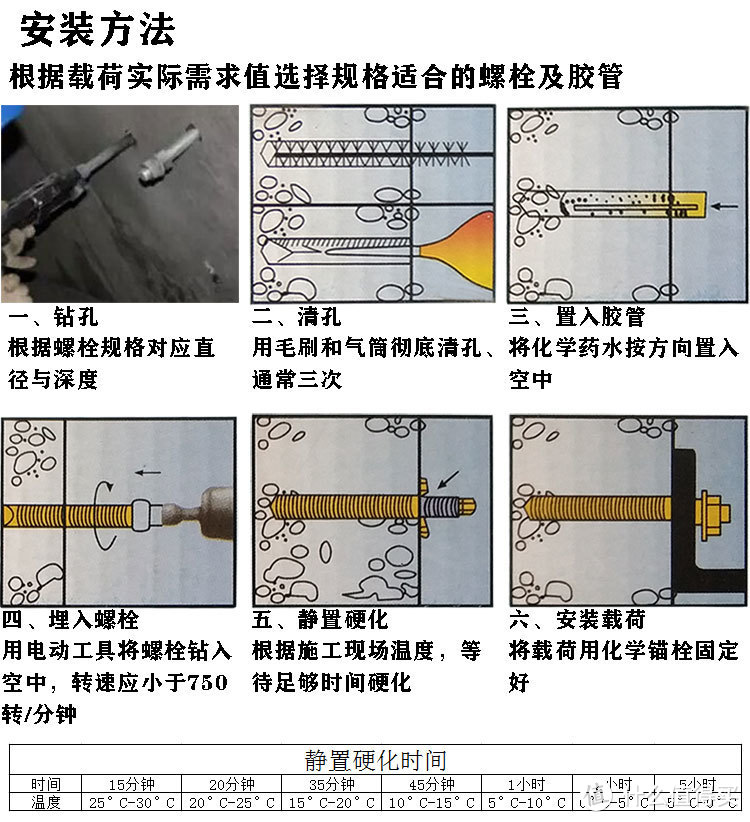 不知道这个硬化时间是否标准，大家还是尽量延长一下这个时间吧。