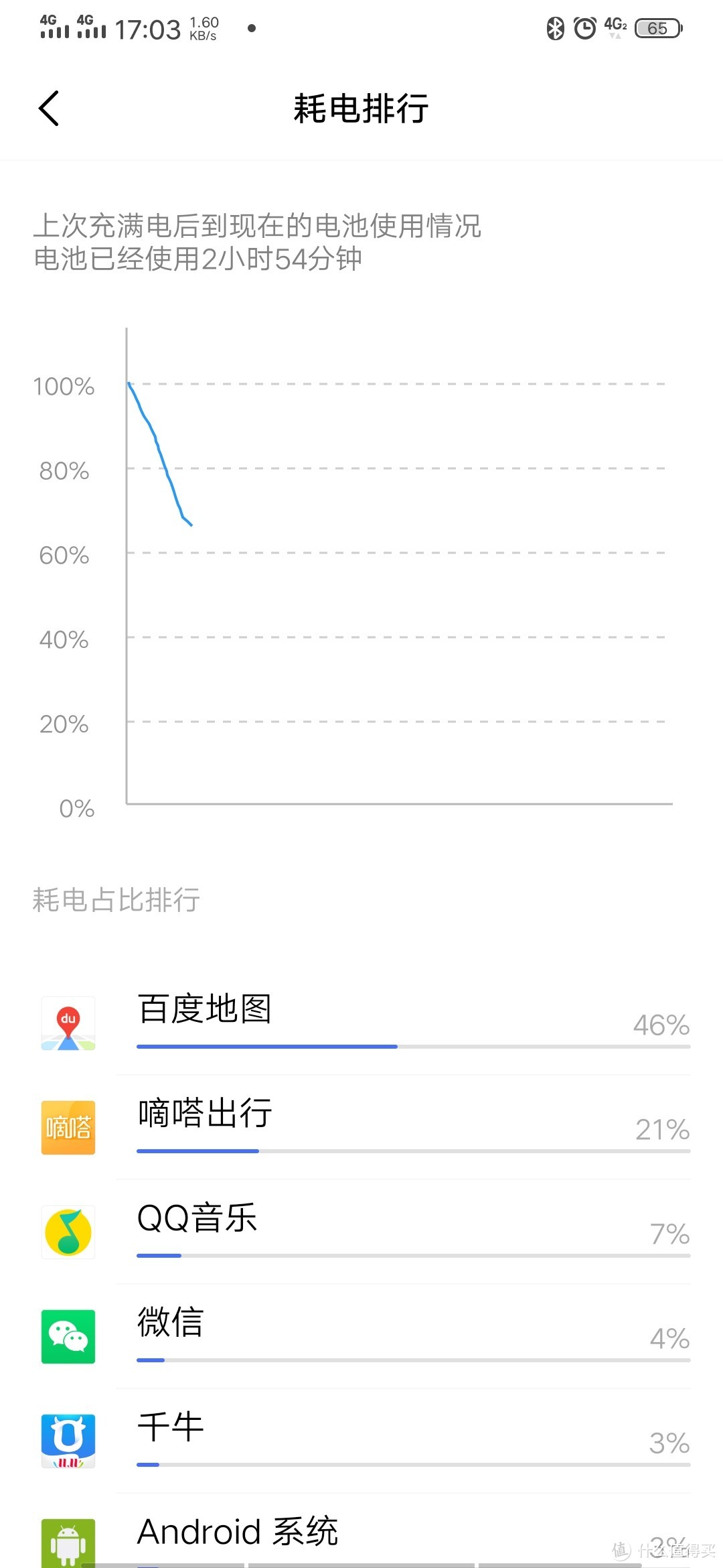 iqoo手机 橙色8+128g 普通大众使用一段时间后的体验