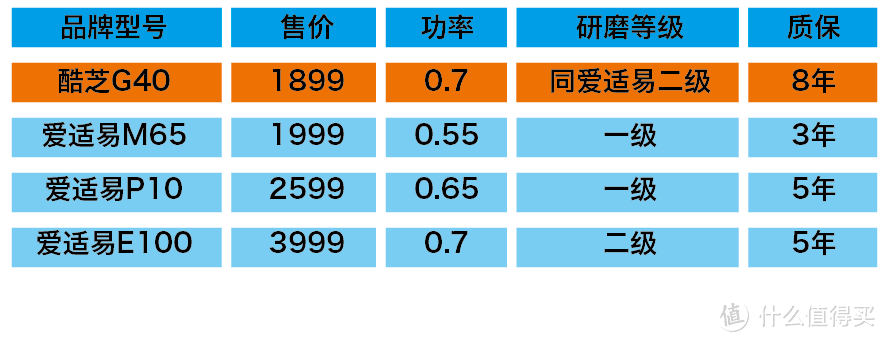 面对垃圾分类，是时候表演真正的技术了——酷芝食物垃圾处理器