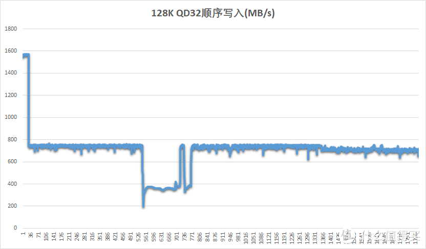 东芝KIOXIA RC500固态硬盘评测