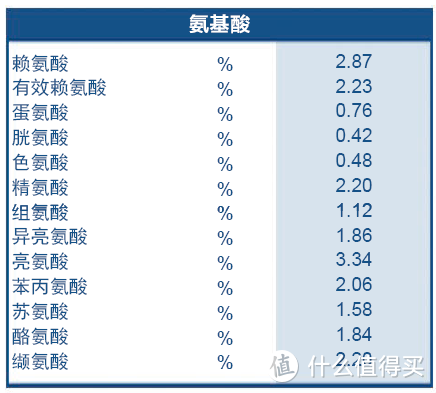 行业人士教你怎么选宠物猫粮， 建议收藏学习