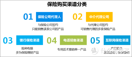 常见的5种保险先帮大家迅速上车