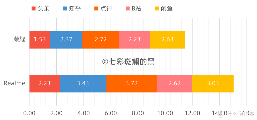 APP启动速度-数据