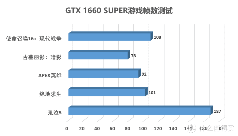 用1650的价格买1660 SUPER? GTX 1660 SUPER初体验