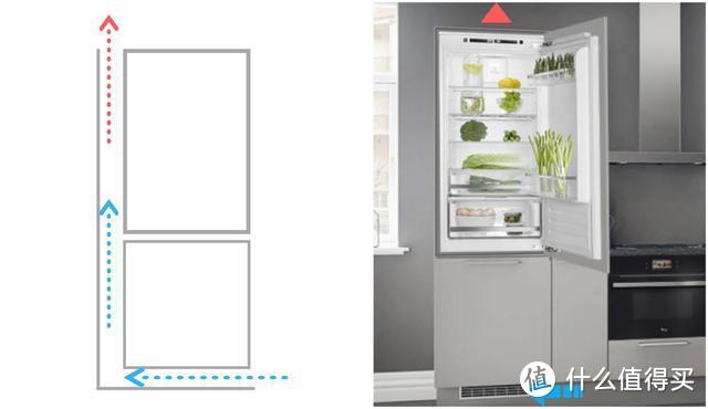 家用冰箱未来趋势是嵌入式冰箱？比独立式冰箱好在哪？