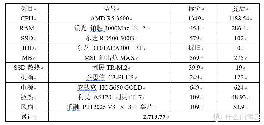 新老碰撞——三代锐龙与矿卡的激情