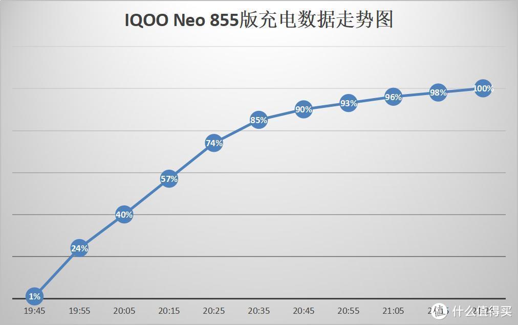 全面升级、旗舰性能，iQOO Neo 855价格更亲民