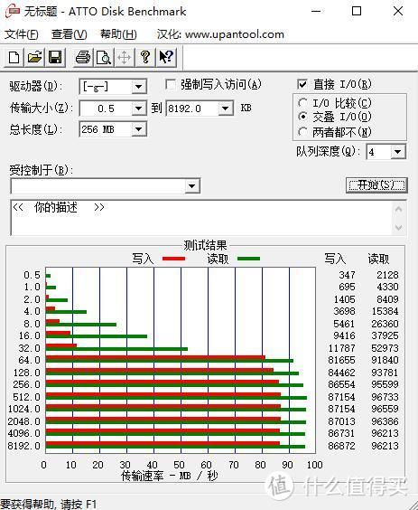 TF卡会被抛弃吗？雷克沙667x 256G用实力给你答案