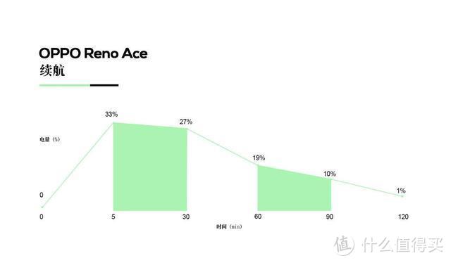 Reno Ace 一个月体验：快到没朋友！