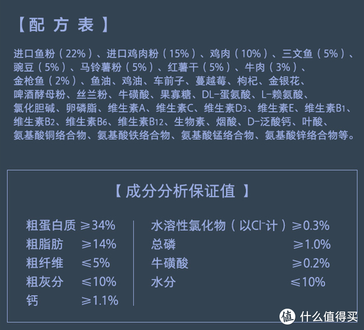 行业人士教你怎么选宠物猫粮， 建议收藏学习