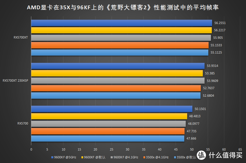 是把CPU超冒烟，还是换张显卡？