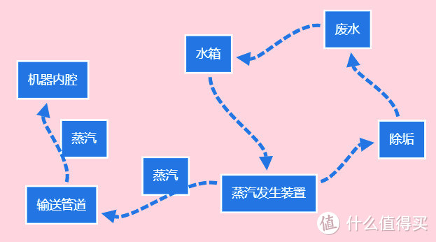 蒸烤箱一体机的蒸汽功能是怎么运行的，怎么选才不会掉坑