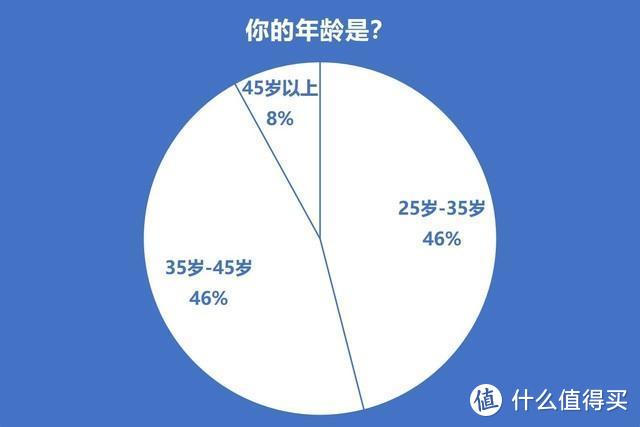 用了这台嵌入式洗碗机，我这辈子都不想用手洗碗了！种草全自动家用洗碗机