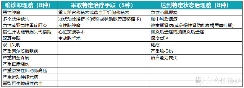 平安保险重大疾病有哪些？有多少种重大疾病？