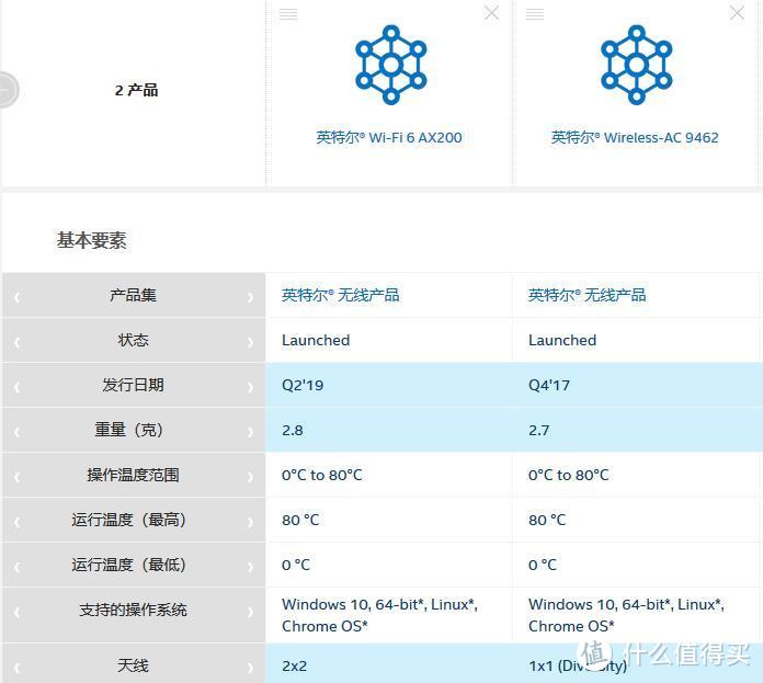 瞎折腾 —— 笔记本升级WiFi6网卡AX200