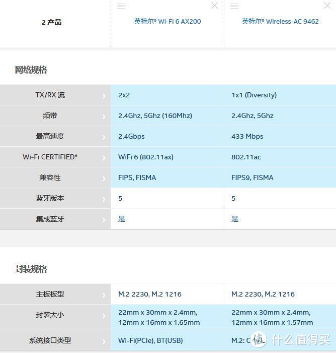 瞎折腾 —— 笔记本升级WiFi6网卡AX200