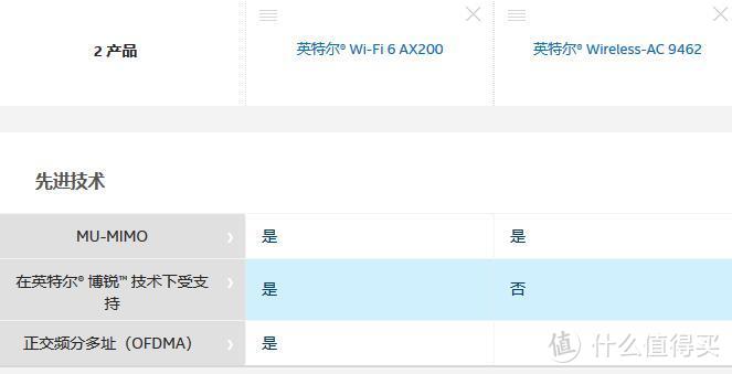 瞎折腾 —— 笔记本升级WiFi6网卡AX200