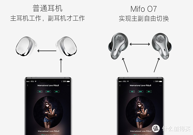 拿到货后，第一时间详解mifo O7之密