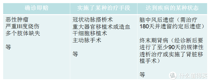 只买重疾险就够了？sorry,可能没得赔！