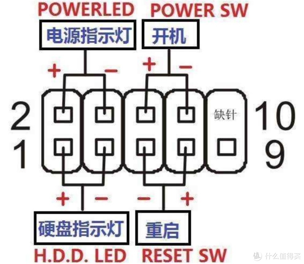 捡垃圾自组NAS软路由，从构思到动手