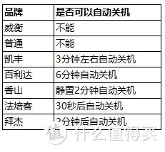 烘焙电子秤选购指南，7款电子秤实测让你告别买买买误区！