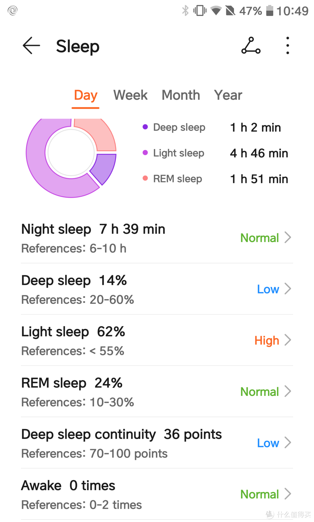 荣耀手环5 健康功能深度体验