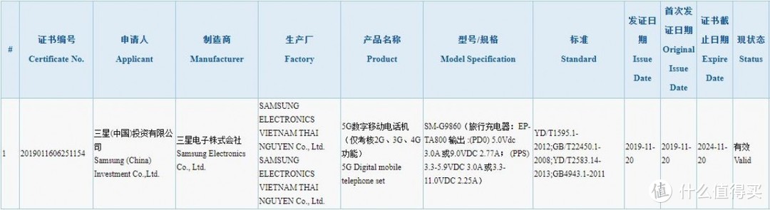 三星S11搭载1亿像素摄像头，硬扛华为、小米！