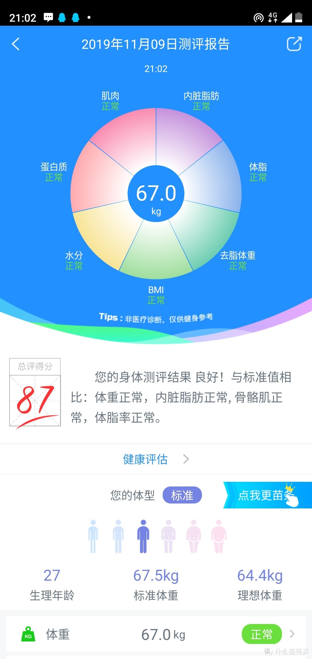 智能体脂称只要4.9？白菜价体重秤晒单