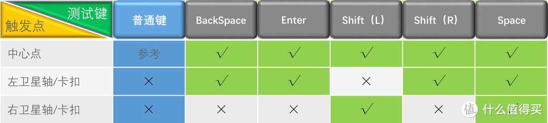 怎么就八键之首了？富勒G902S大键测试分析