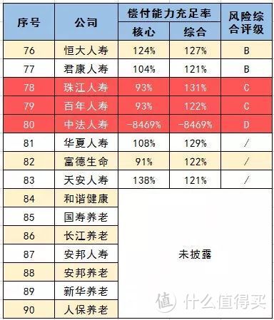 买了小公司的便宜保险，万一“跑路”怎么办？