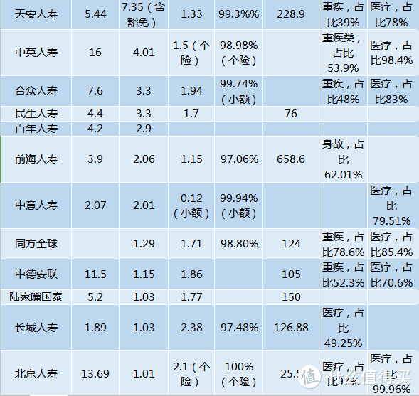 买了小公司的便宜保险，万一“跑路”怎么办？