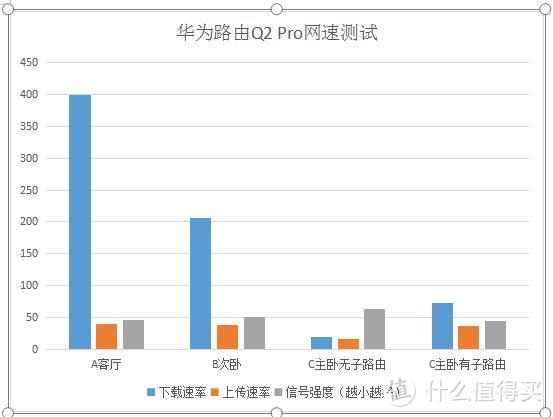 华为路由Q2 Pro子母装实测：轻轻松松全屋WIFI全覆盖