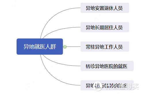 绝对实操！父母异地就医，如何报销医保最省钱？3步搞定！