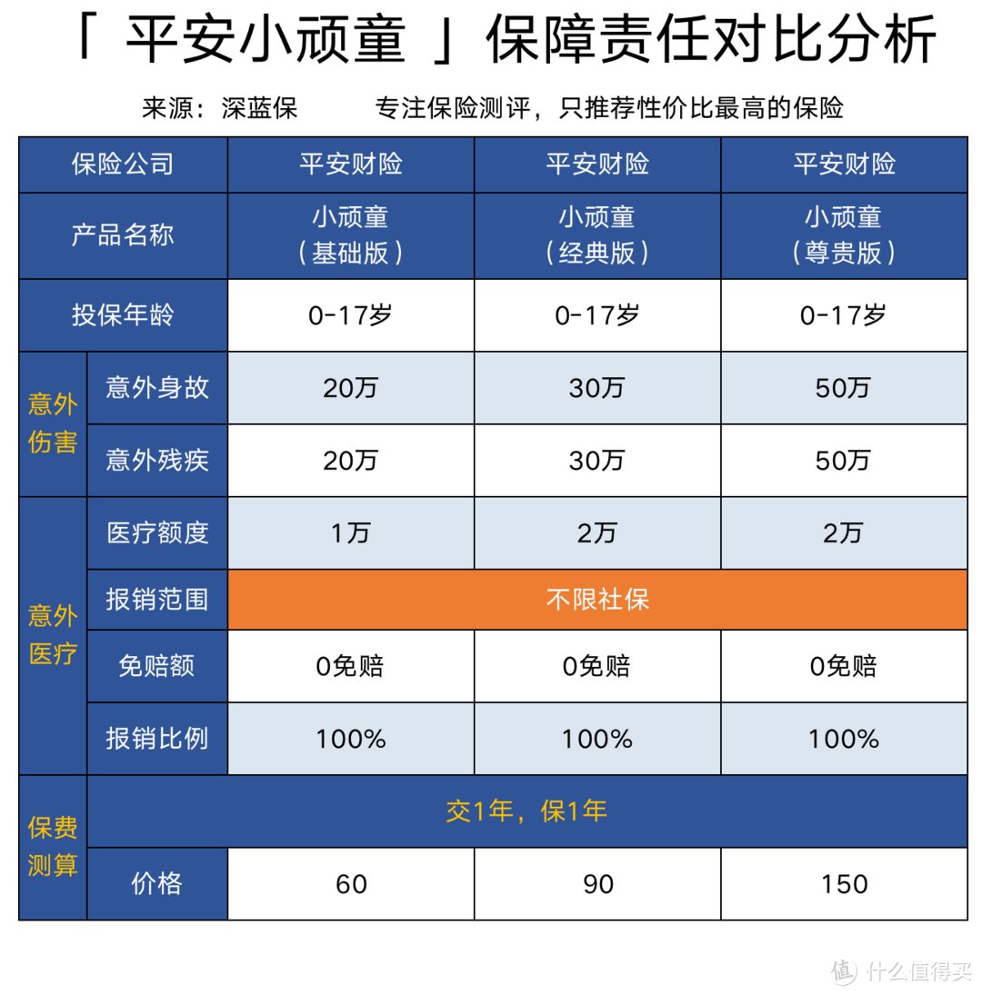 意外险买哪个好？最新儿童、成人、老人意外险推荐清单，0-90岁都适用！