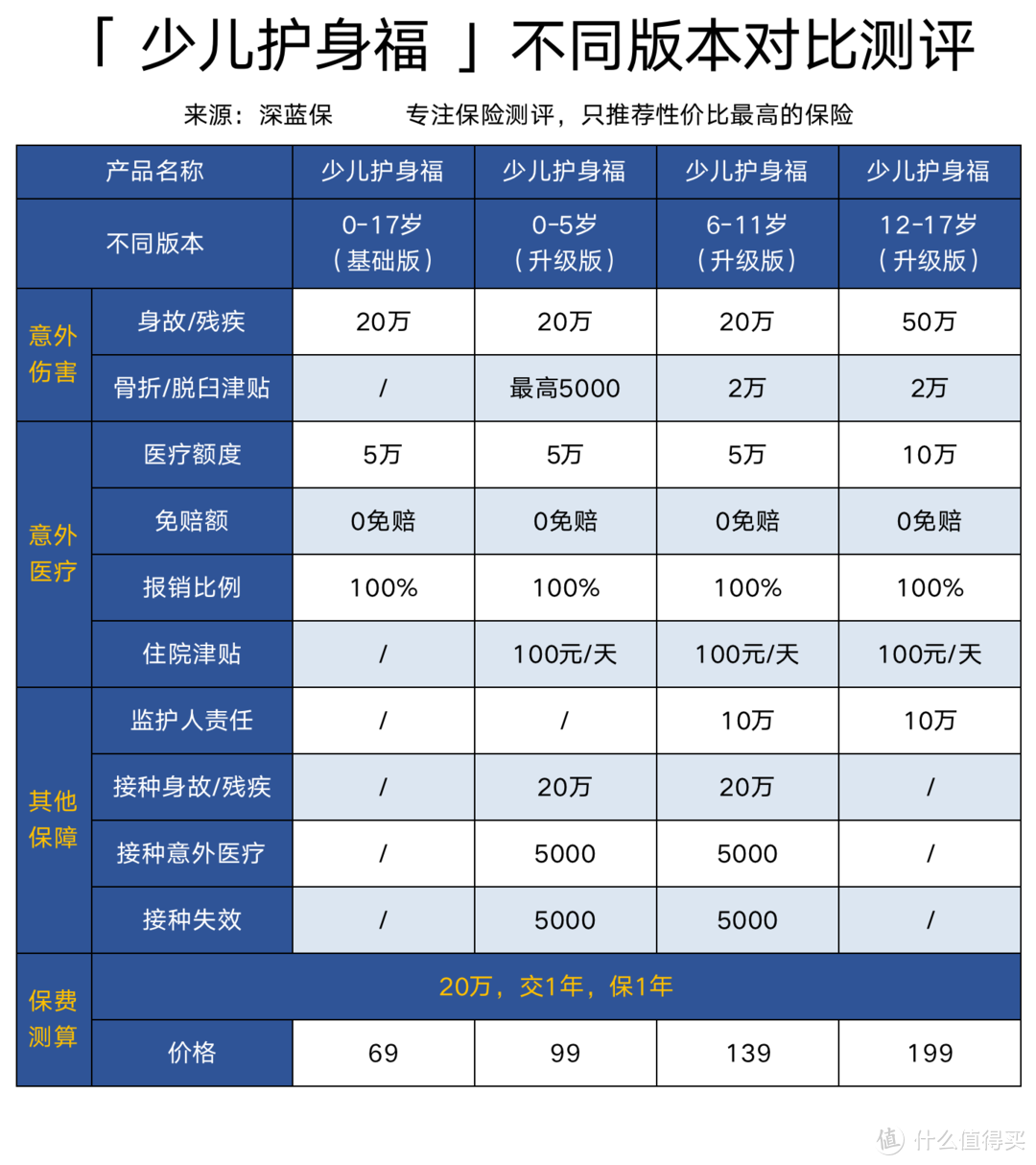 意外险买哪个好？最新儿童、成人、老人意外险推荐清单，0-90岁都适用！