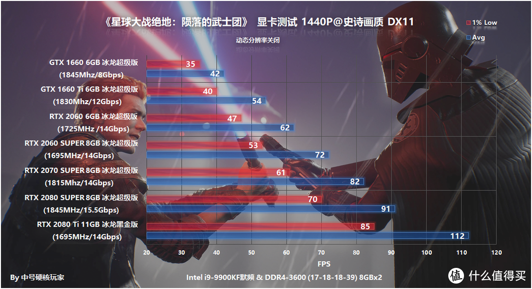 《星球大战绝地：陨落的武士团》—粉丝向必玩，GTX 1660 Ti甜点级体验