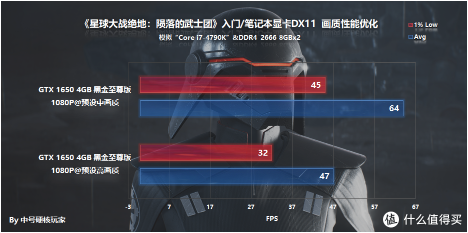 《星球大战绝地：陨落的武士团》—粉丝向必玩，GTX 1660 Ti甜点级体验