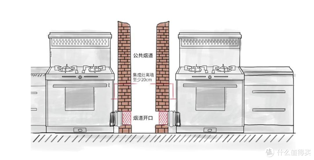 号称能替换抽油烟机的集成灶，你家真的需要吗？