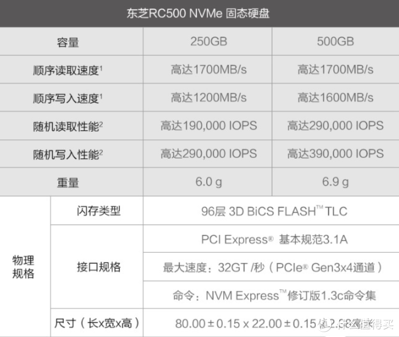 老主机升级东芝RC500 NVMe固态硬盘，性能提升有多少？