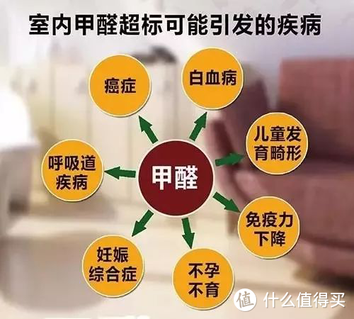 装修中产生的甲醛是从哪里来，你知道多少？