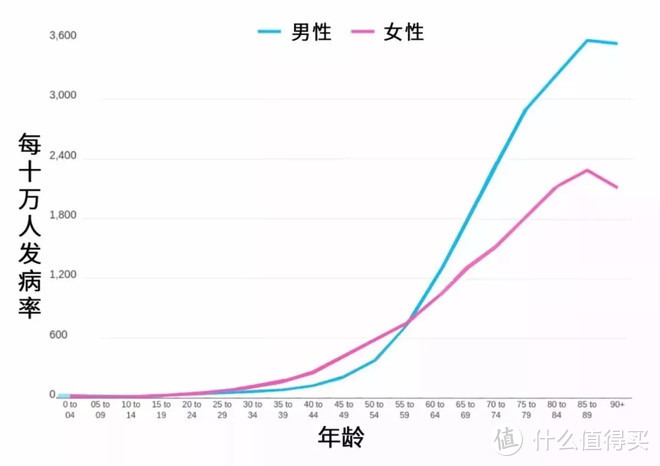 一保保六年！支付宝上的好医保防癌险真就无敌了？（害怕癌症的看这里）