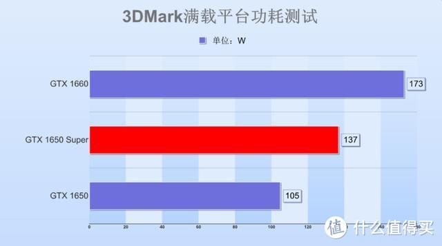 七彩虹1650Super显卡首测：这波升级猝不及防，千元级最甜显卡？