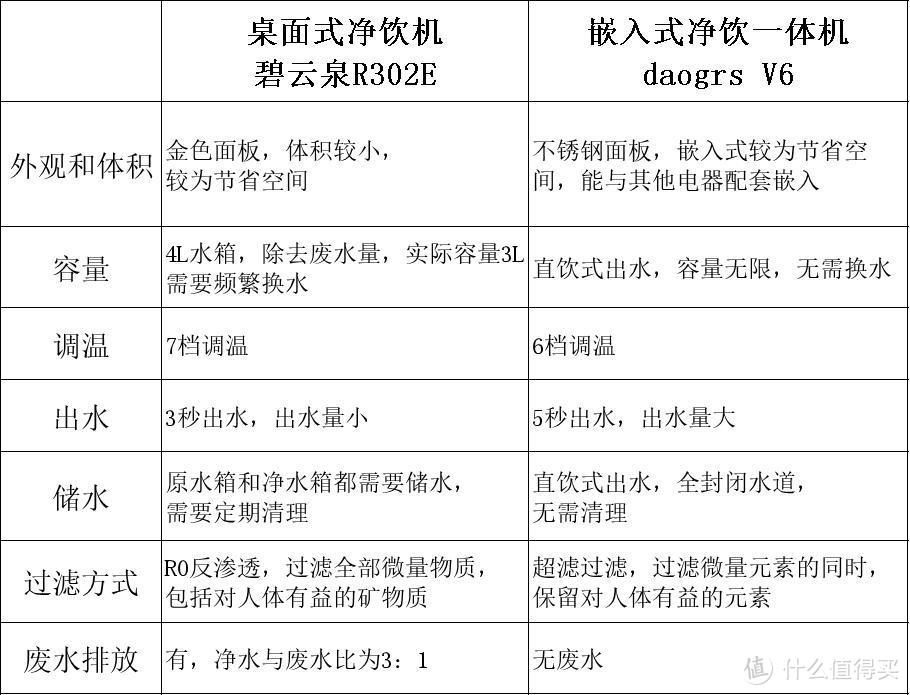 在这两款净饮机面前，饮水机就是个弟弟